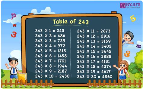 ways to multiply 243